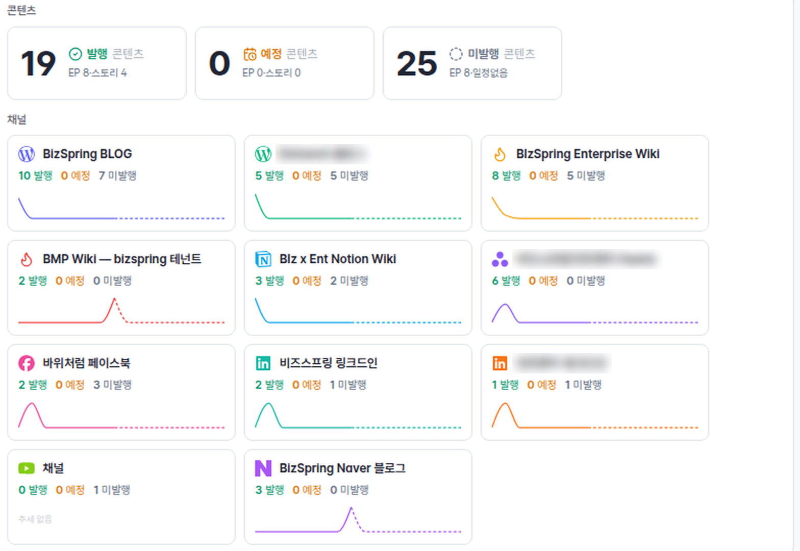 채널마다 발행 · 예정 · 미발행을 나눠 봅니다