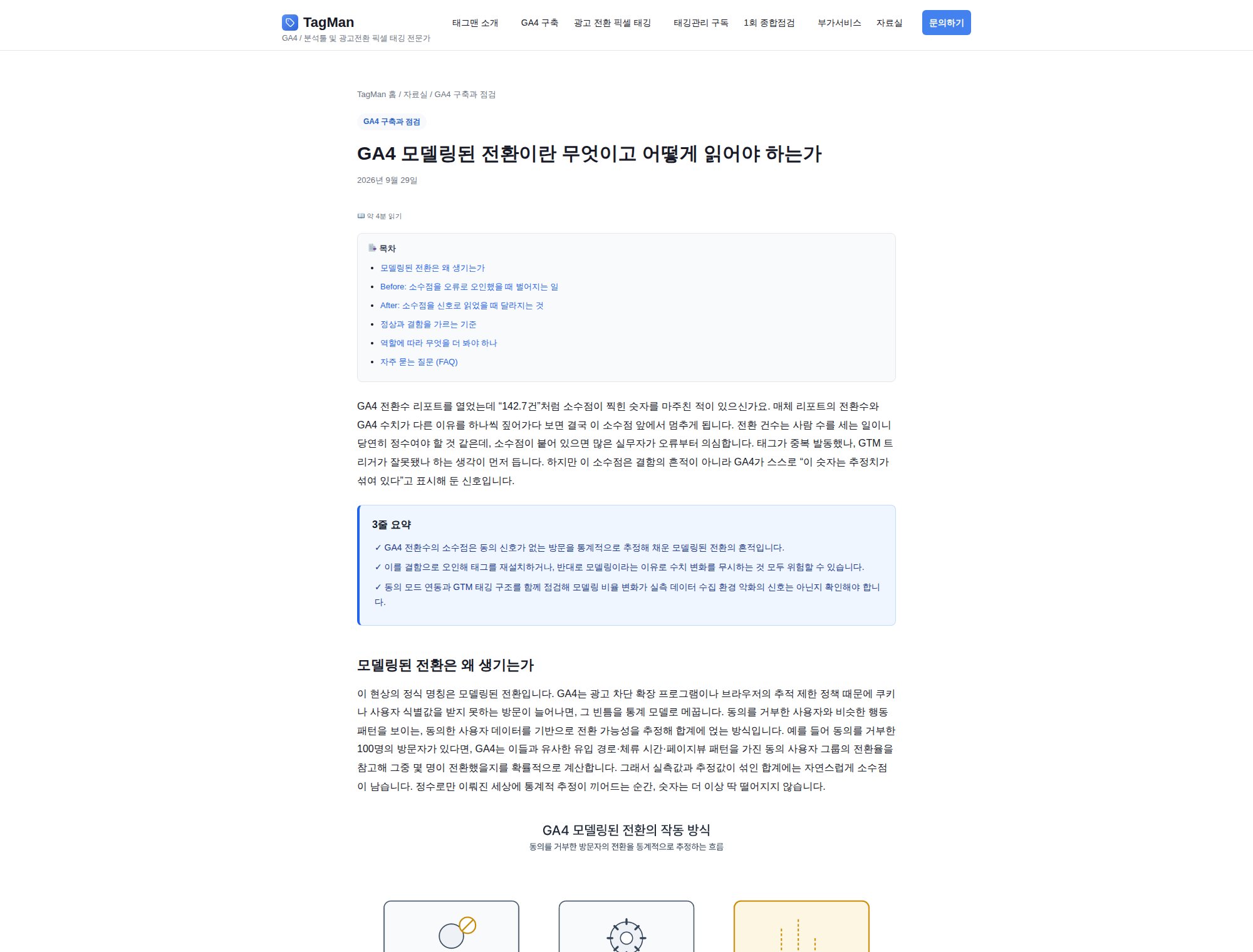 GA4 모델링된 전환 해설 글에 발행된 글